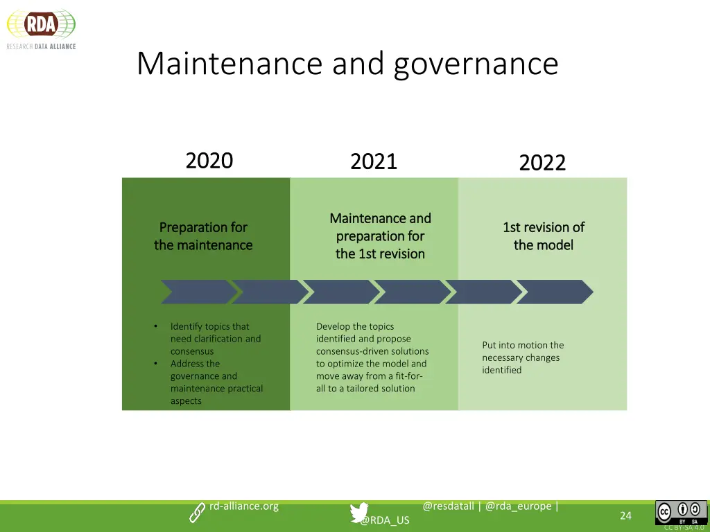 maintenance and governance
