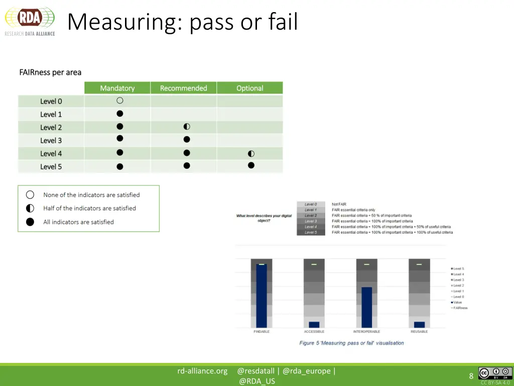 measuring pass or fail