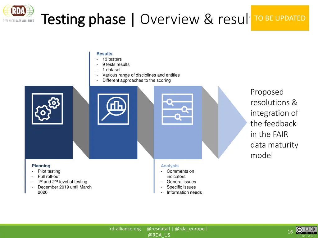 testing phase testing phase overview results
