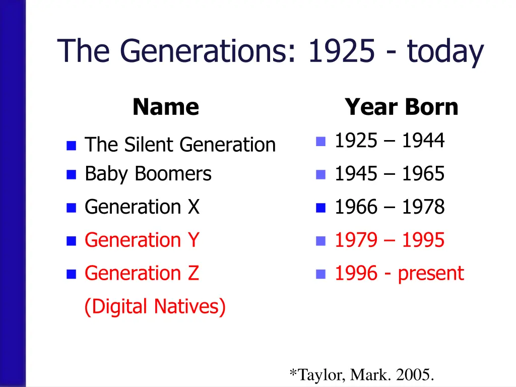 the generations 1925 today