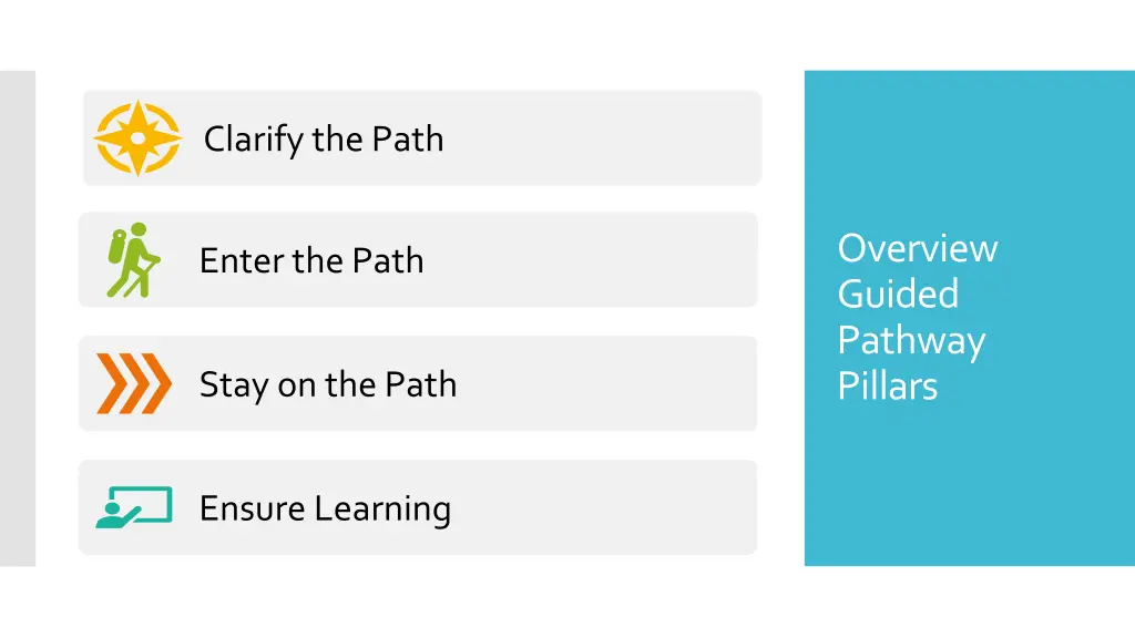 clarify the path