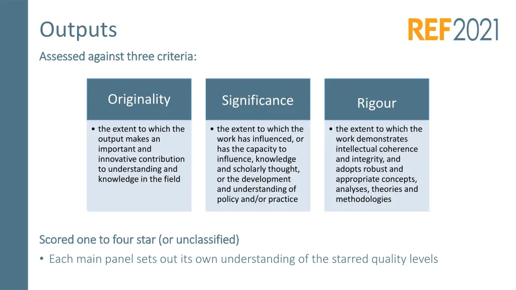 outputs