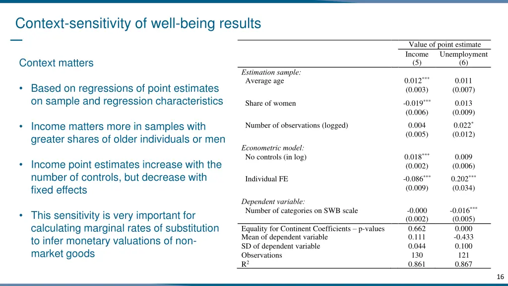 context sensitivity of well being results