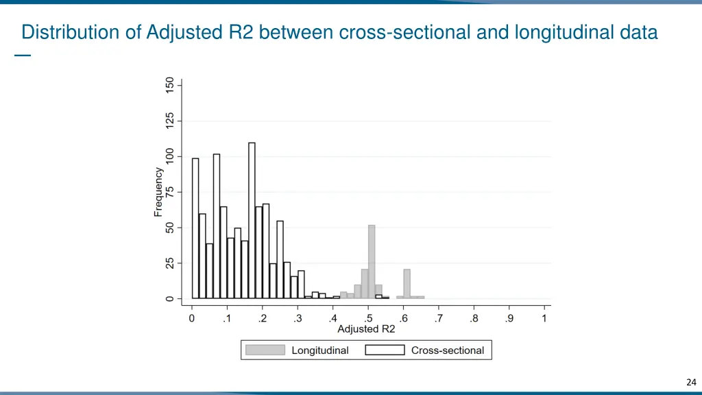 distribution of adjusted r2 between cross