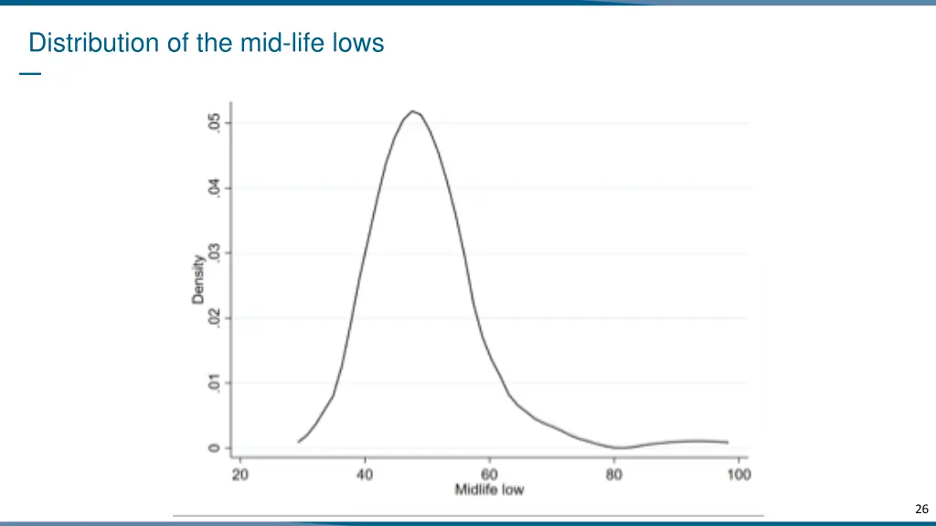 distribution of the mid life lows