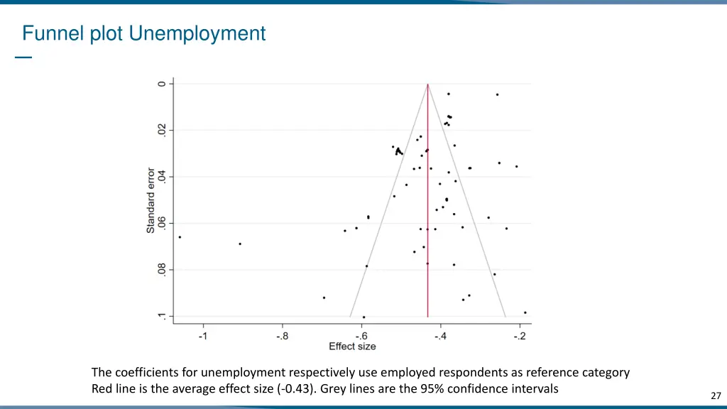 funnel plot unemployment