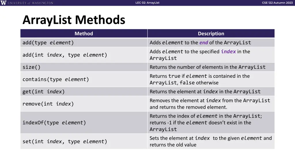 lec 02 arraylist 22
