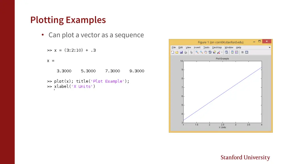 plotting examples