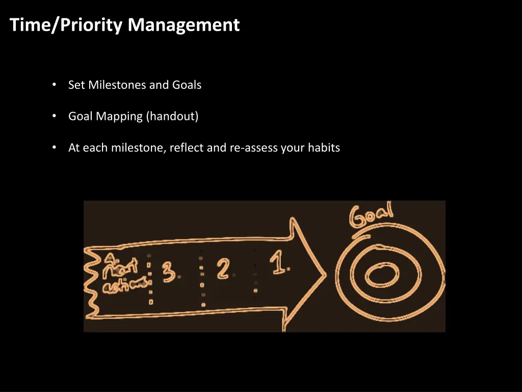 time priority management 2