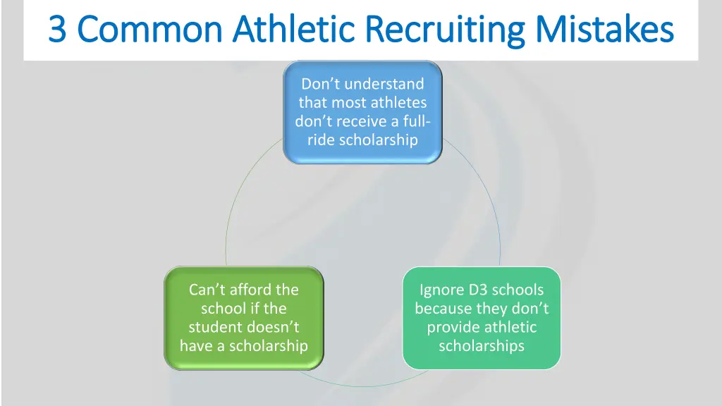 3 common athletic recruiting mistakes 3 common