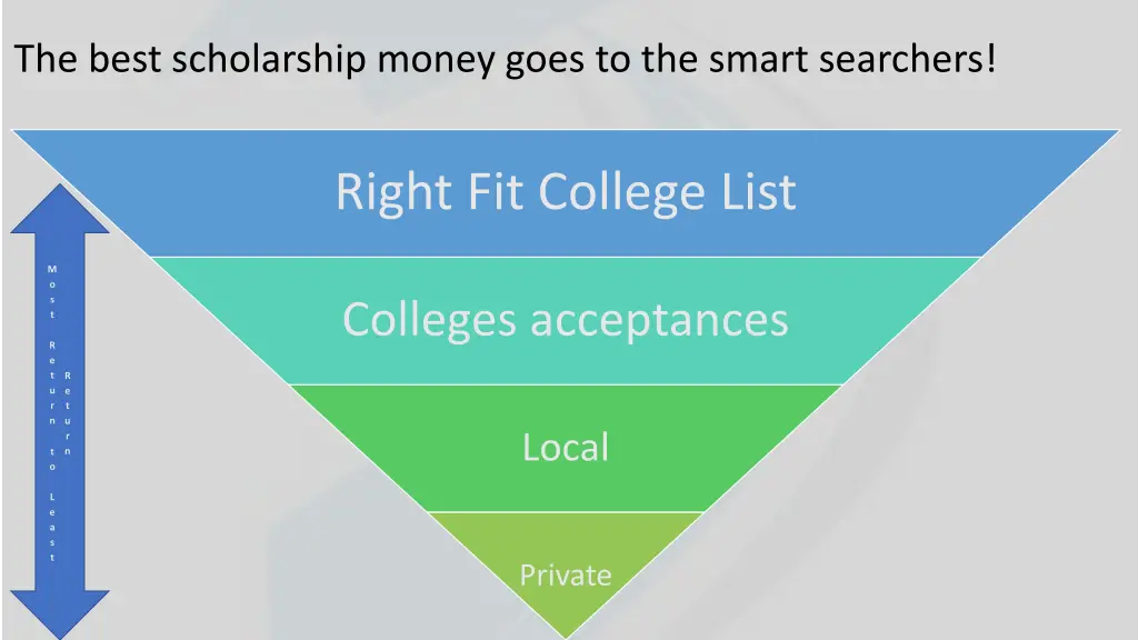 the best scholarship money goes to the smart