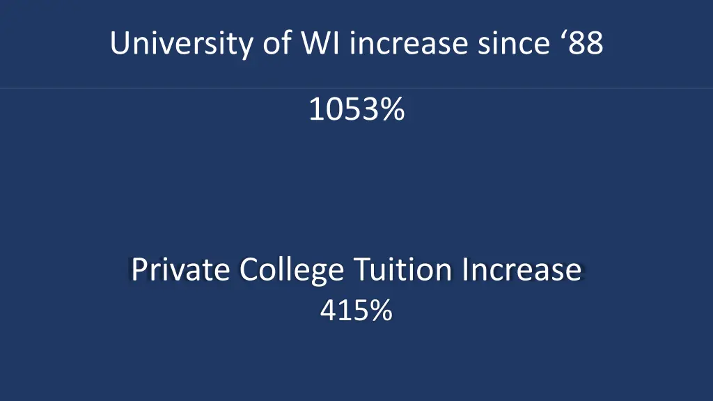 university of wi increase since 88