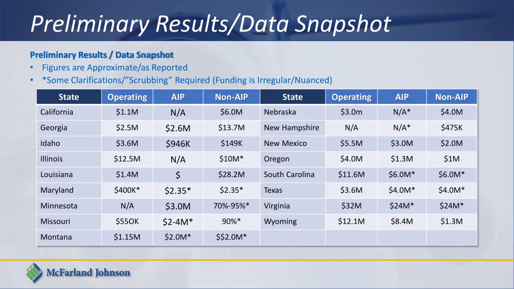 preliminary results data snapshot 2