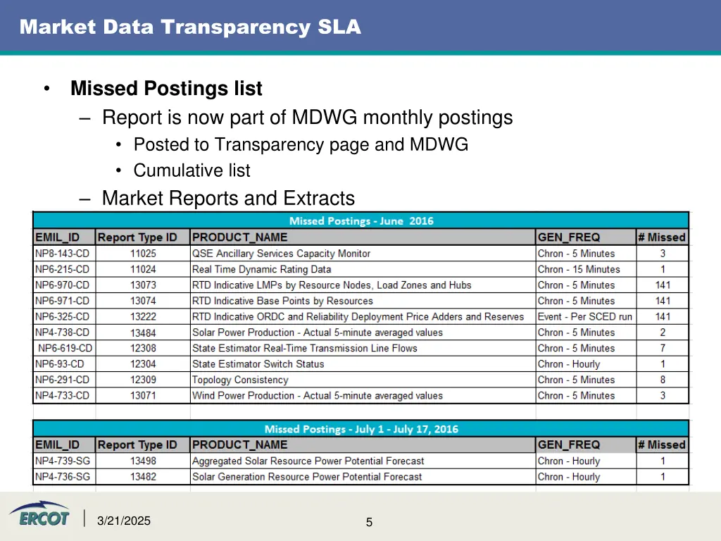 market data transparency sla