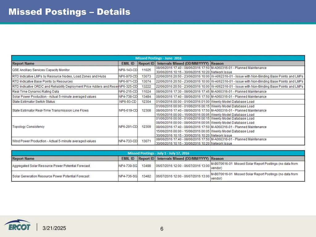 missed postings details
