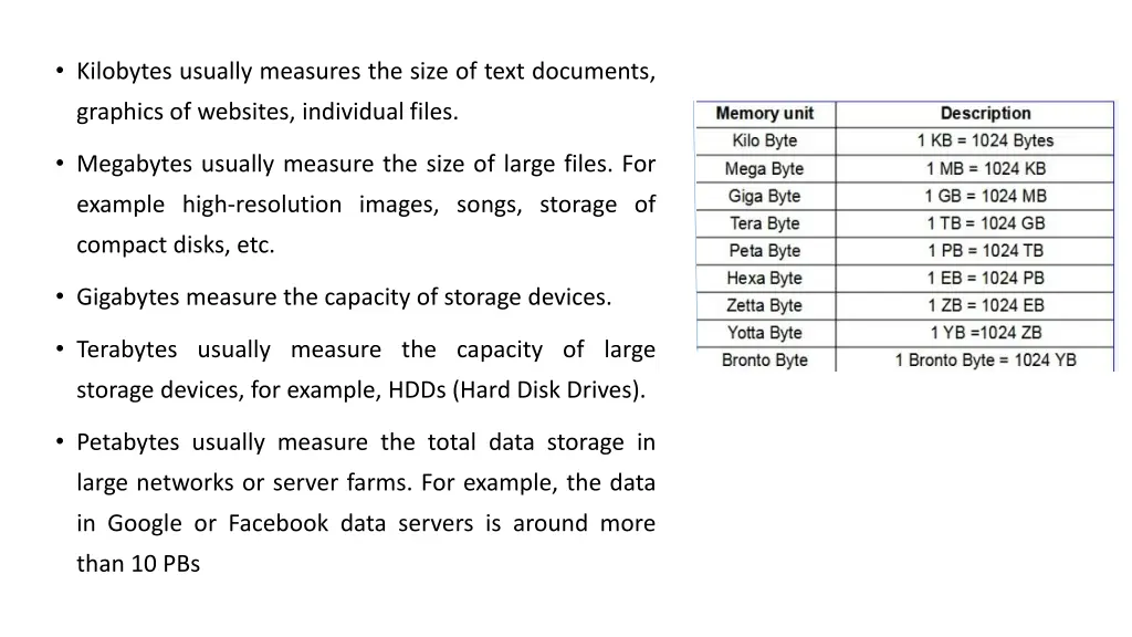 kilobytes usually measures the size of text