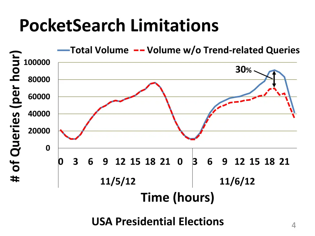 pocketsearch limitations