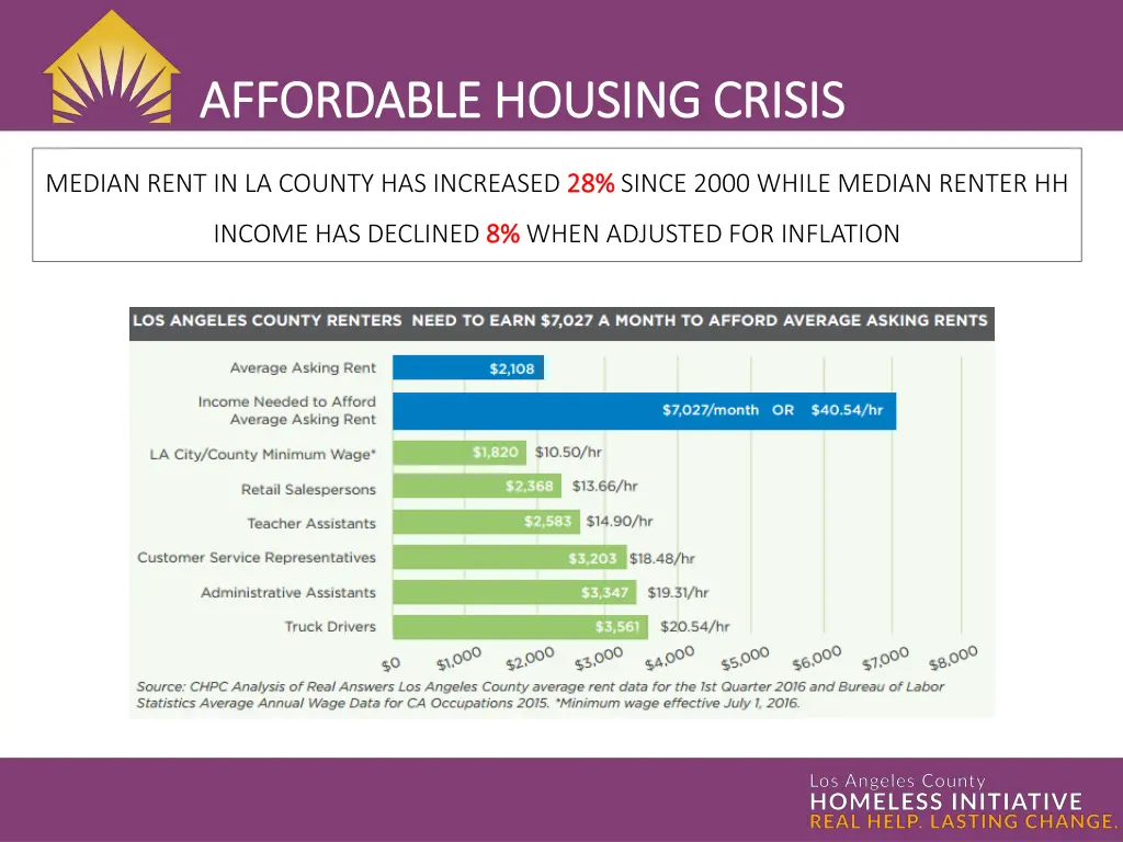 affordable housing crisis affordable housing