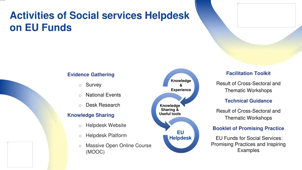 activities of social services helpdesk on eu funds