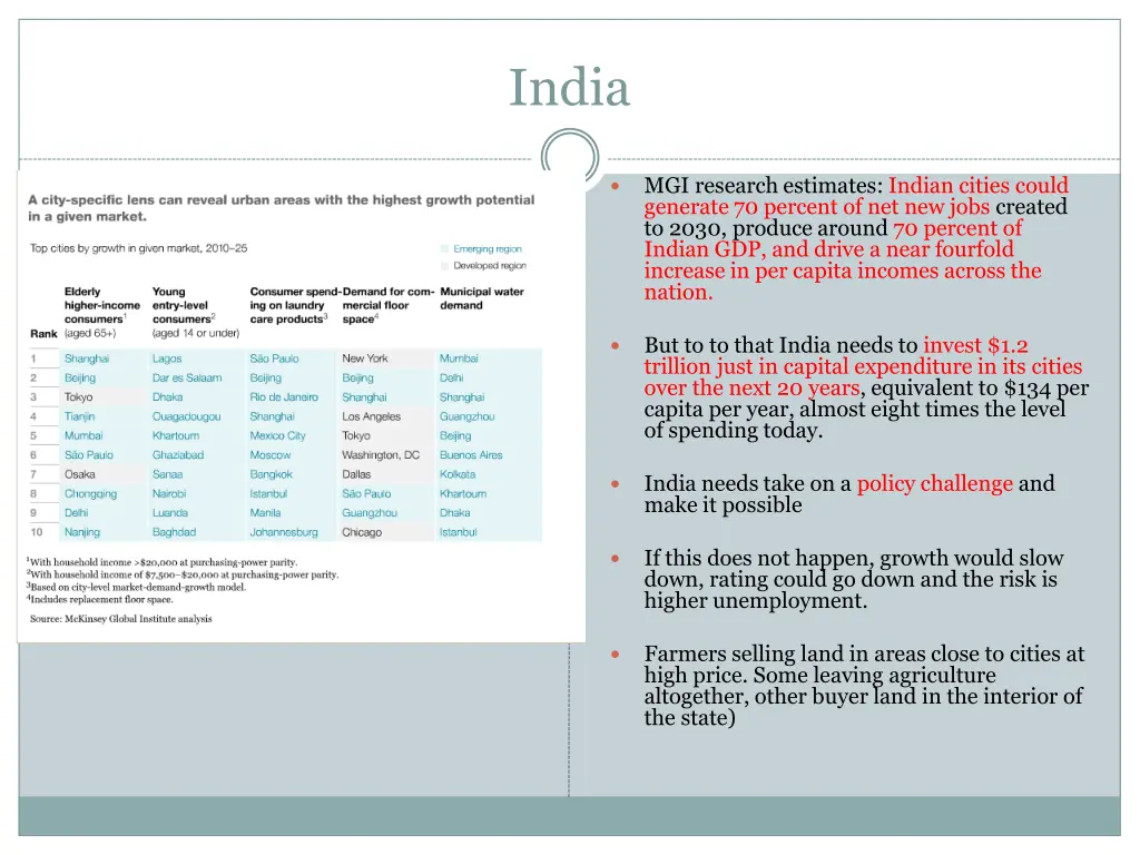 india