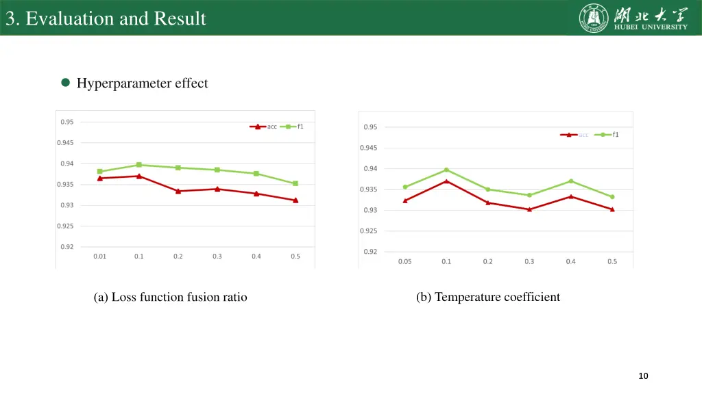 3 evaluation and result 1