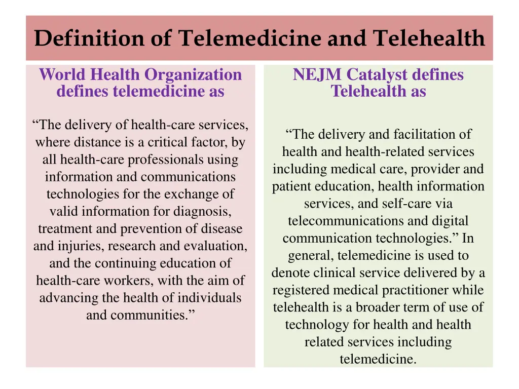 definition of telemedicine and telehealth