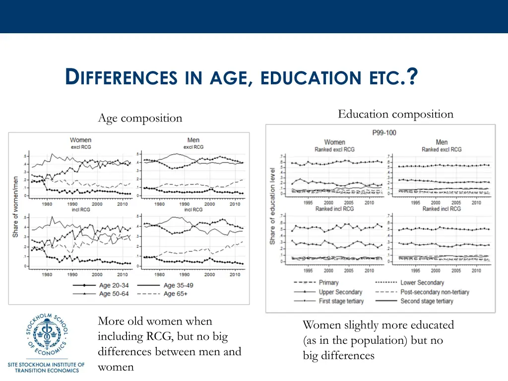 d ifferences in age education etc