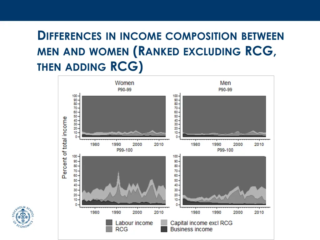 d ifferences in income composition between 3