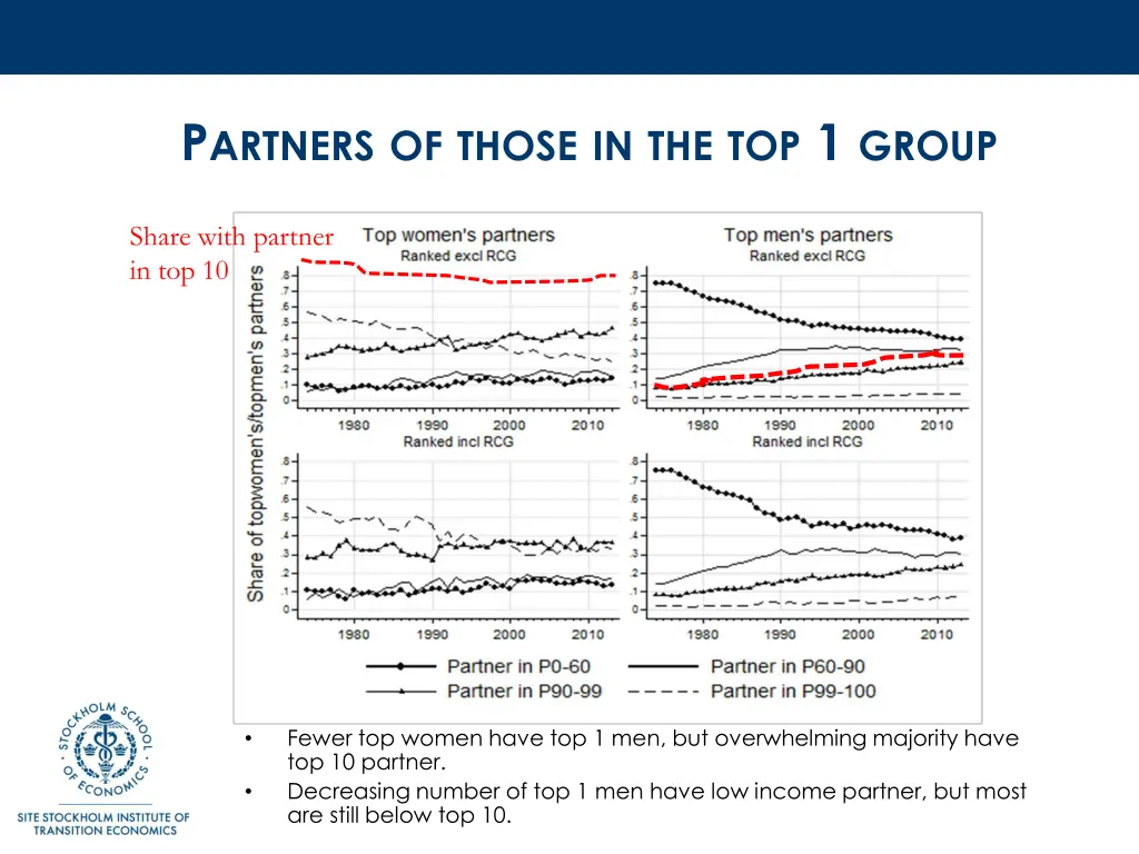 p artners of those in the top 1 group