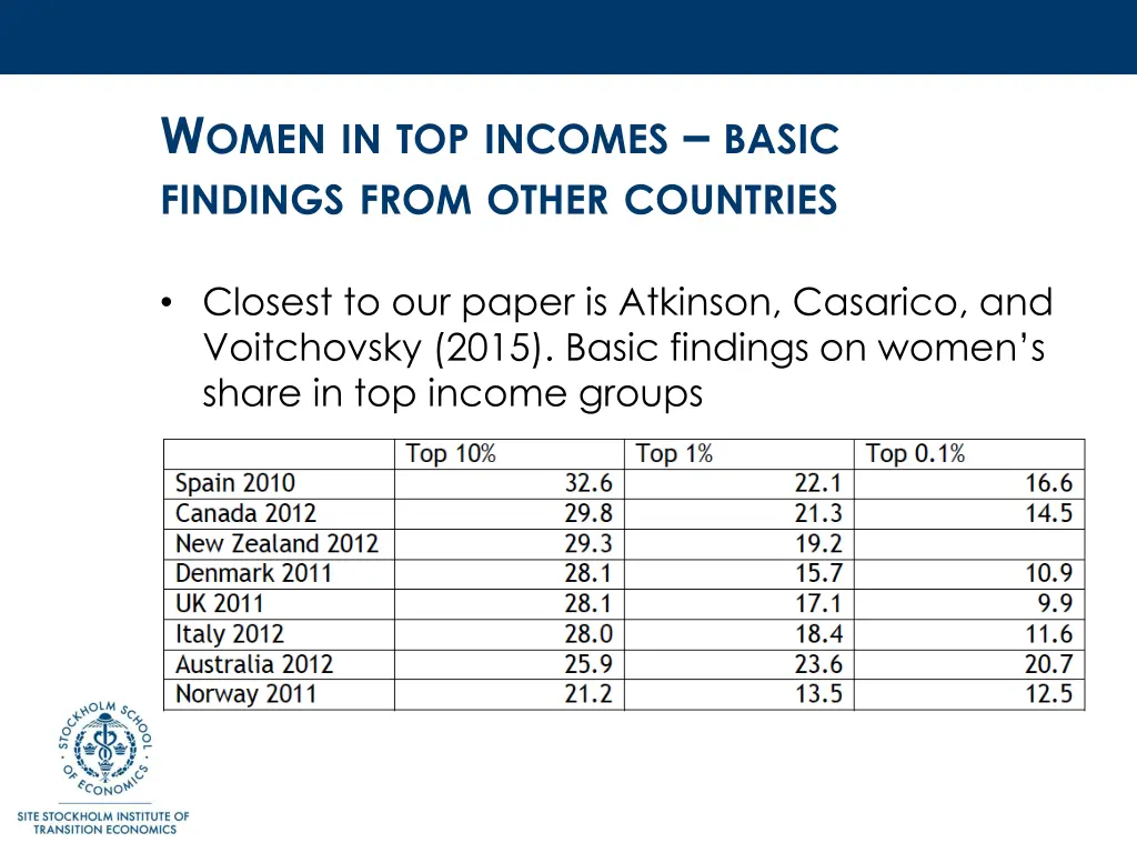 w omen in top incomes basic findings from other