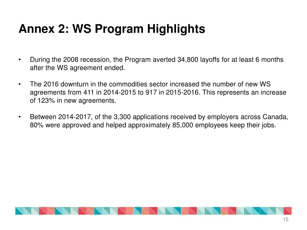 annex 2 ws program highlights