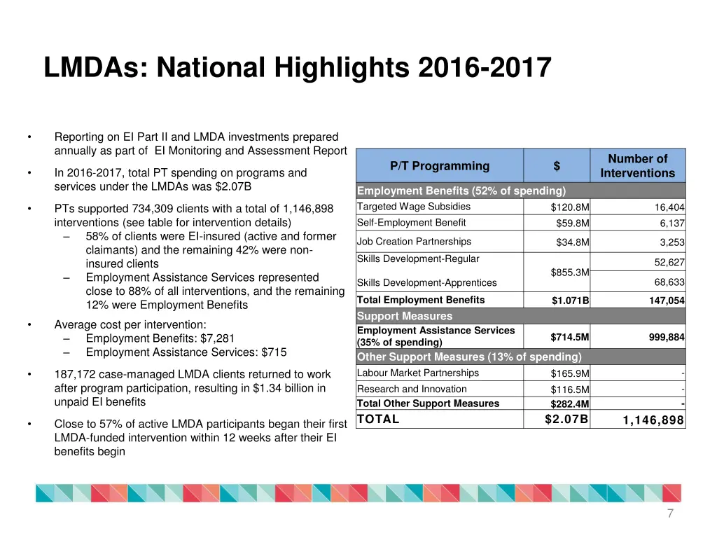 lmdas national highlights 2016 2017