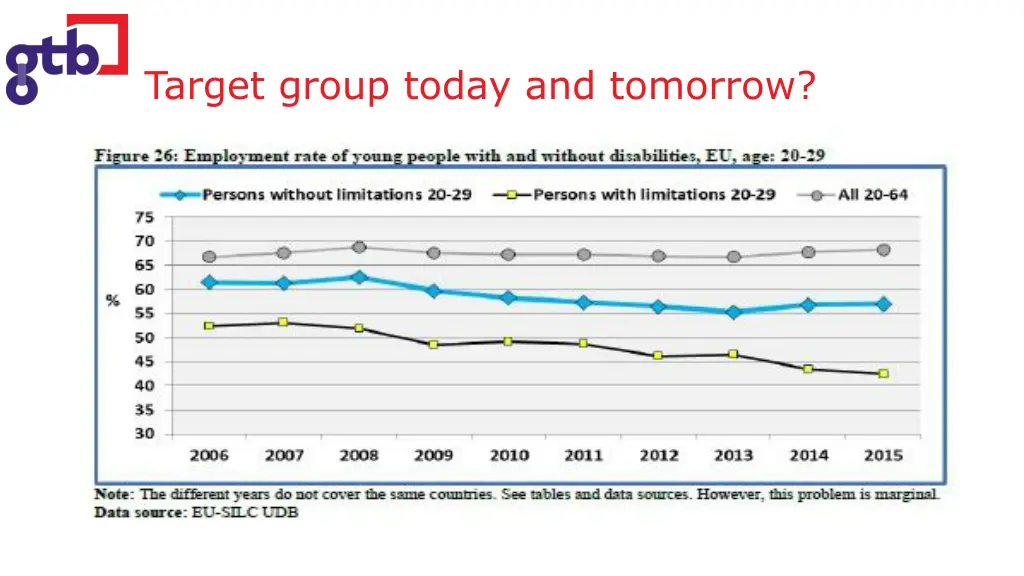target group today and tomorrow 1