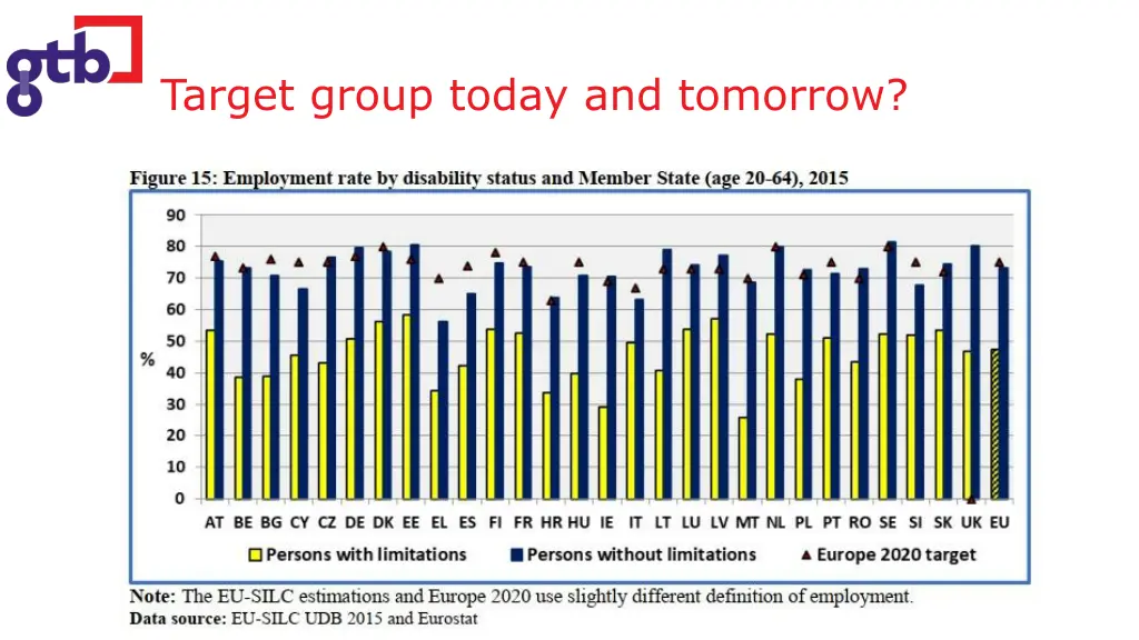 target group today and tomorrow