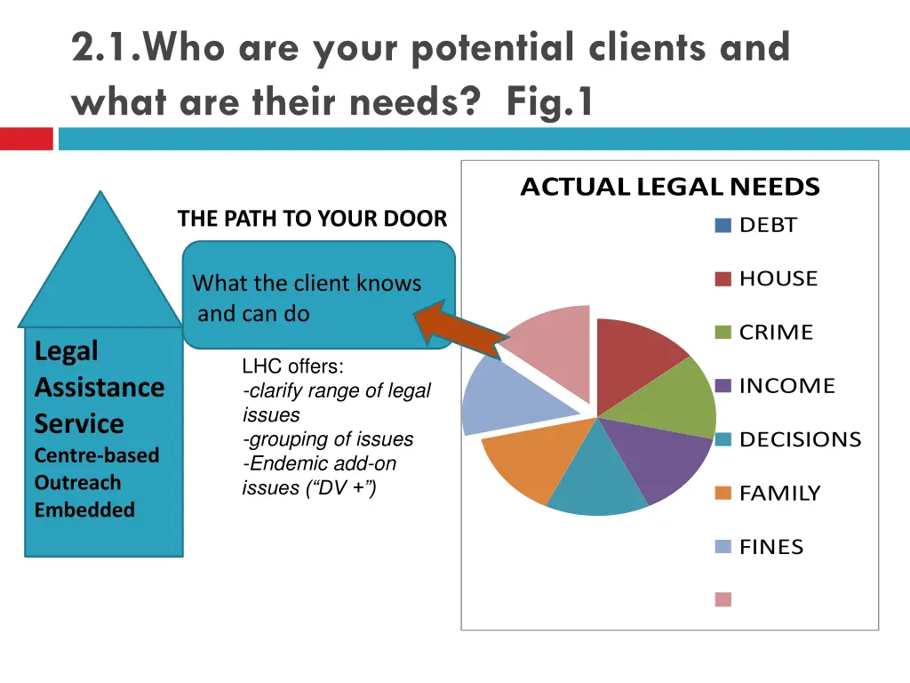 2 1 who are your potential clients and what