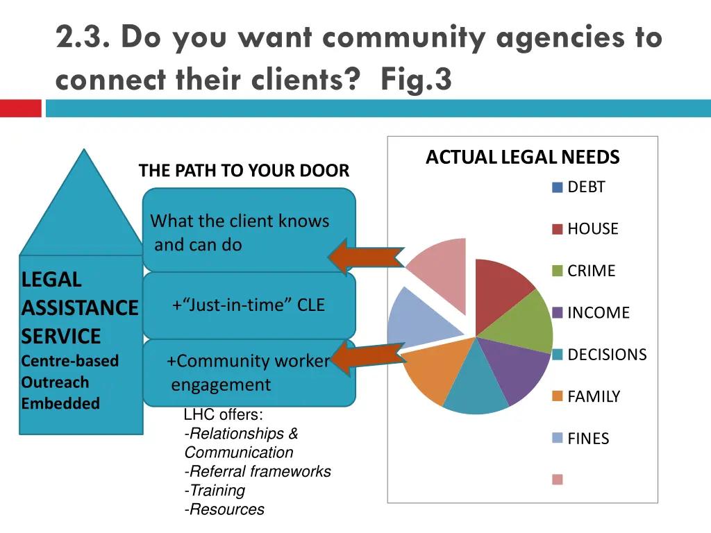 2 3 do you want community agencies to connect