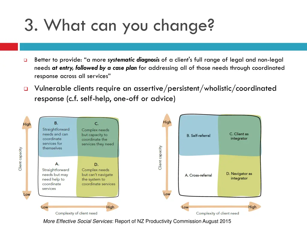 3 what can you change