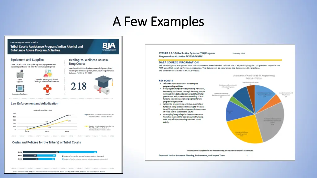 a few examples a few examples