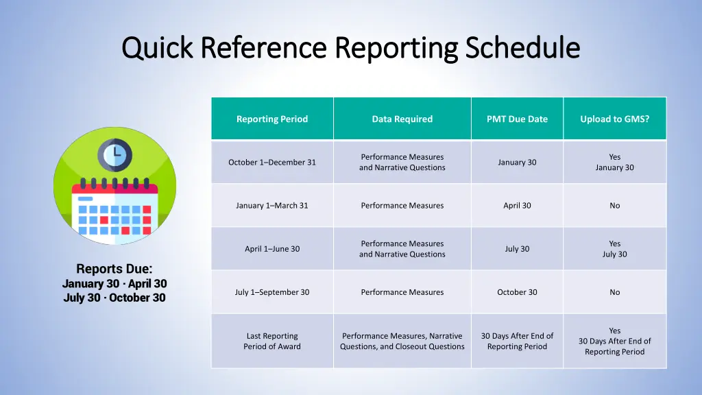 quick reference reporting schedule quick