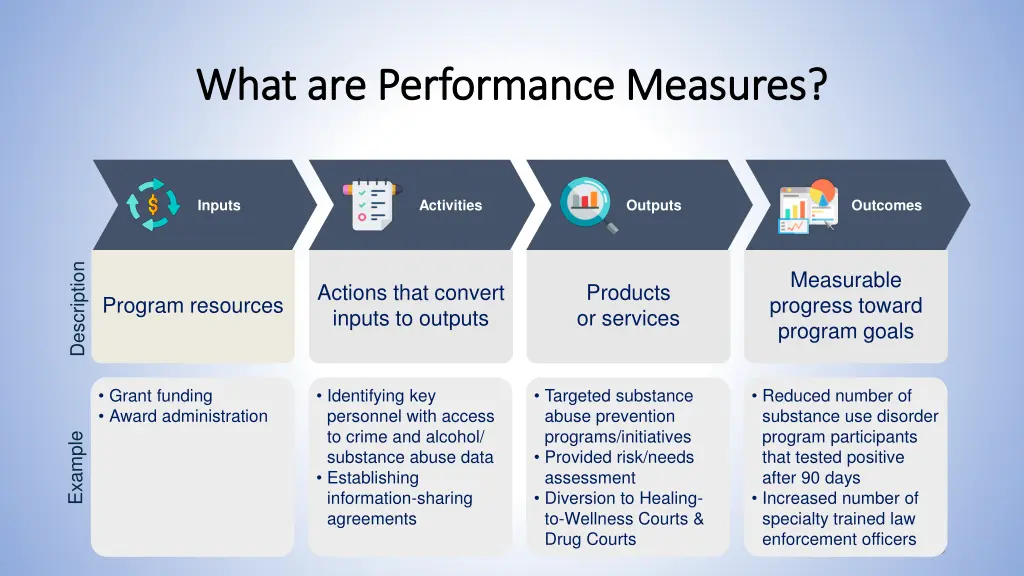 what are performance measures what