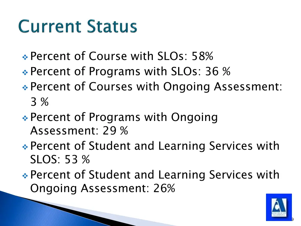 percent of course with slos 58 percent