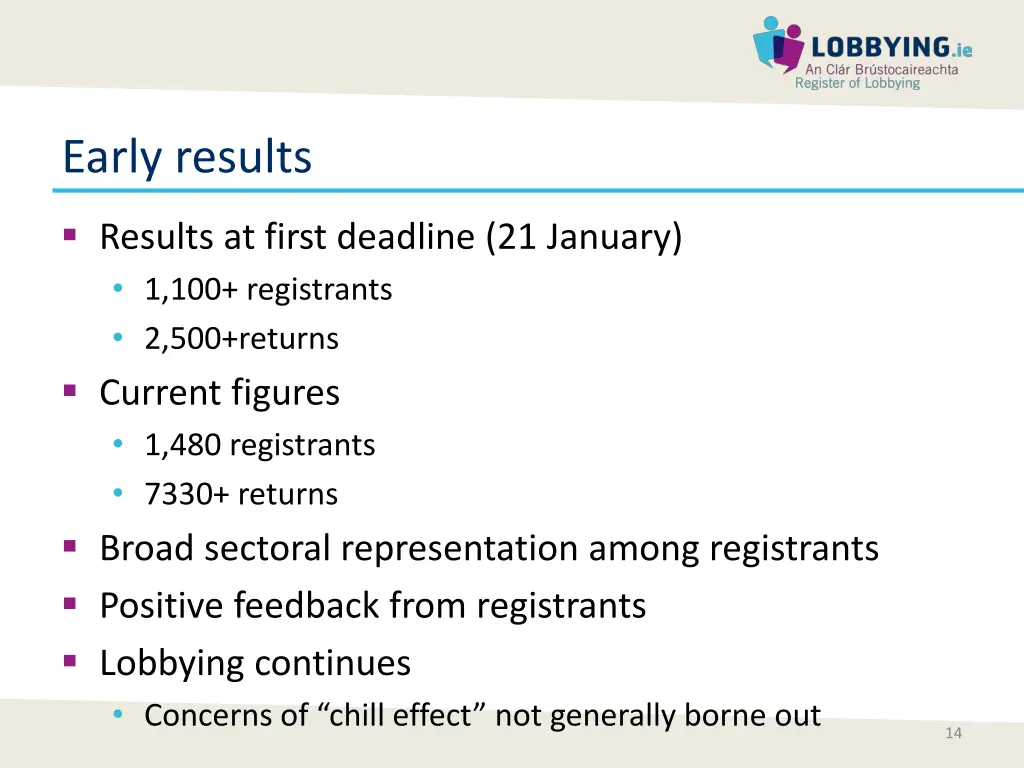 early results