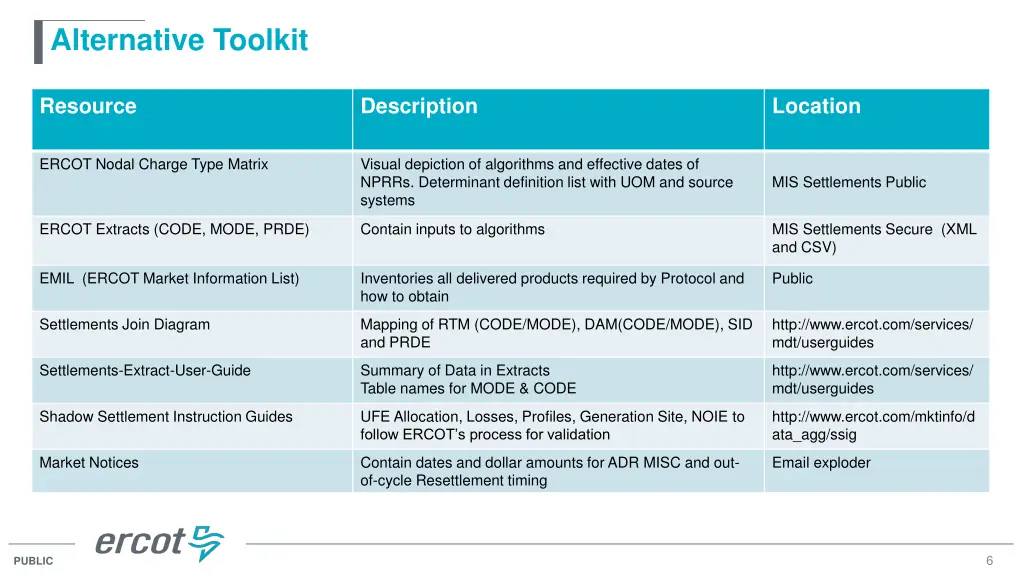 alternative toolkit