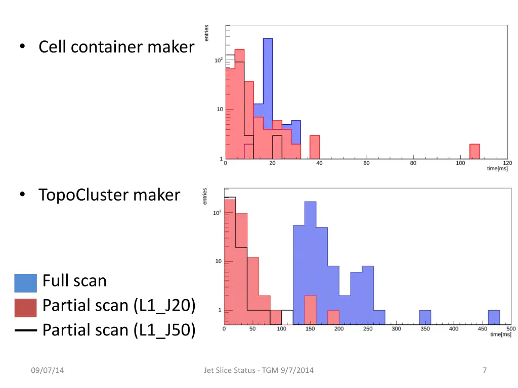 cell container maker