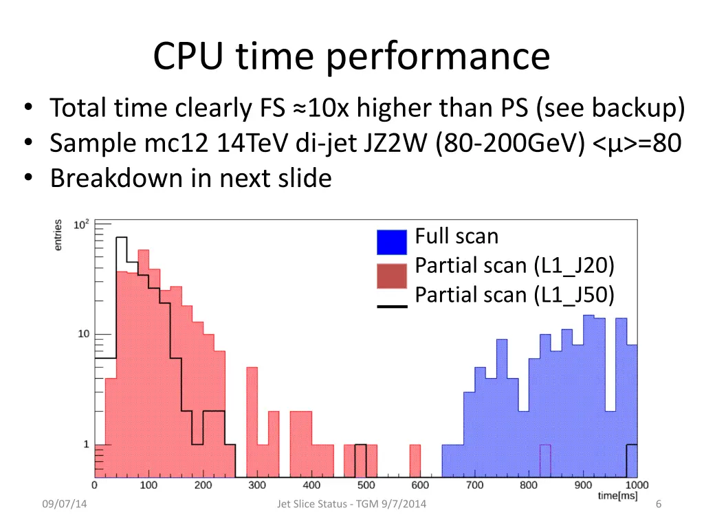 cpu time performance total time clearly