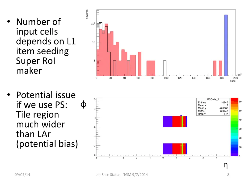 number of input cells depends on l1 item seeding