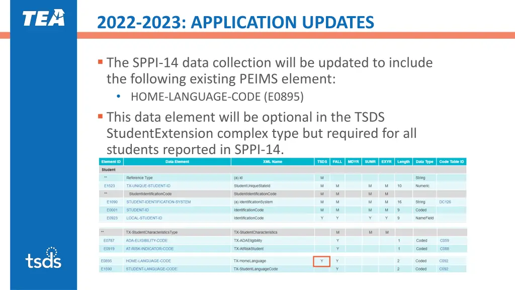2022 2023 application updates