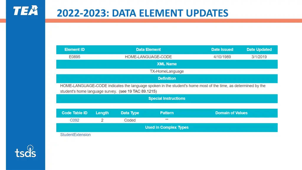 2022 2023 data element updates