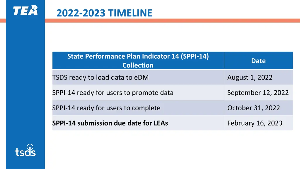 2022 2023 timeline