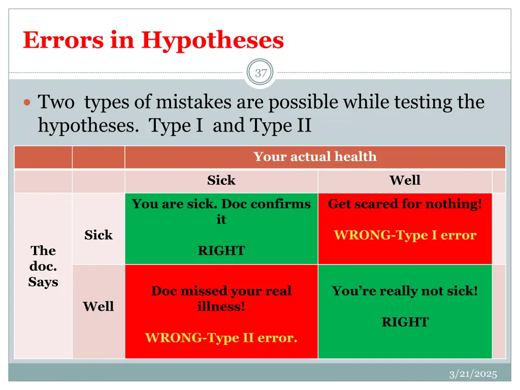 errors in hypotheses